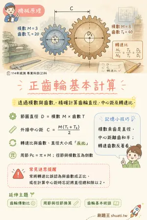 AI 記憶小卡