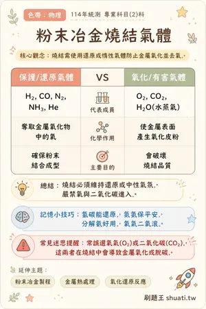 AI 記憶小卡
