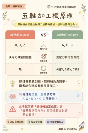 AI 記憶小卡