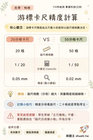 AI 記憶小卡