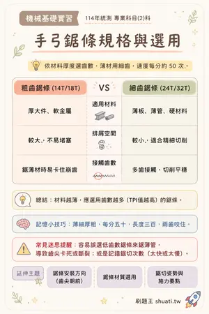 AI 記憶小卡