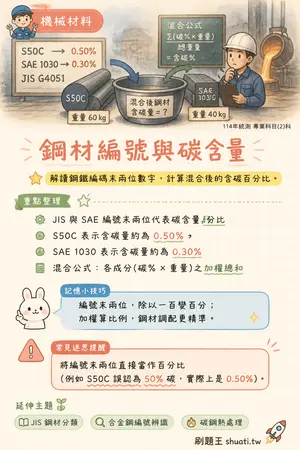 AI 記憶小卡