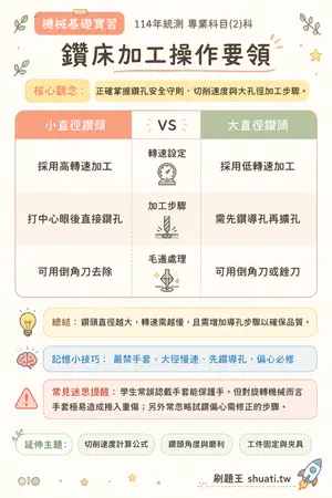 AI 記憶小卡