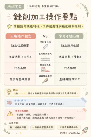 AI 記憶小卡