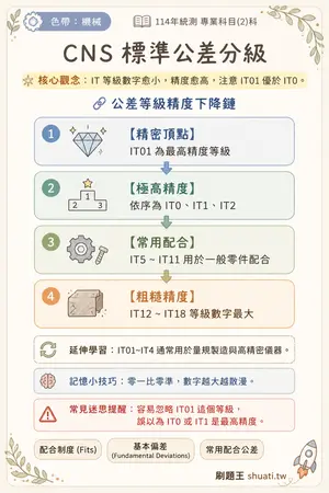 AI 記憶小卡