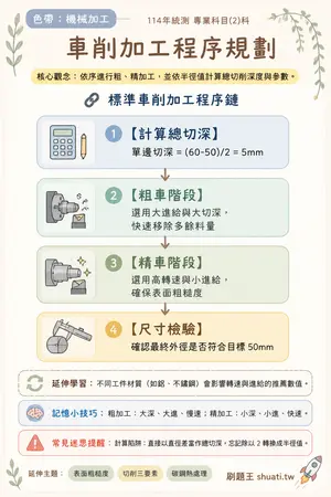 AI 記憶小卡