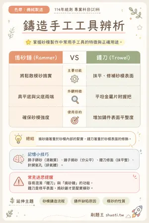 AI 記憶小卡