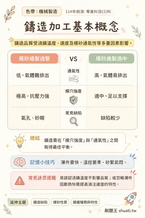 AI 記憶小卡