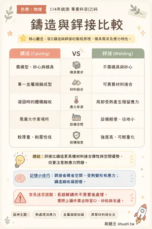 AI 記憶小卡