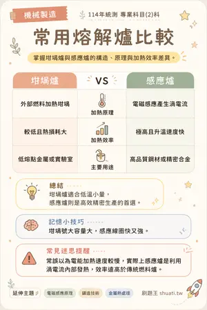 AI 記憶小卡