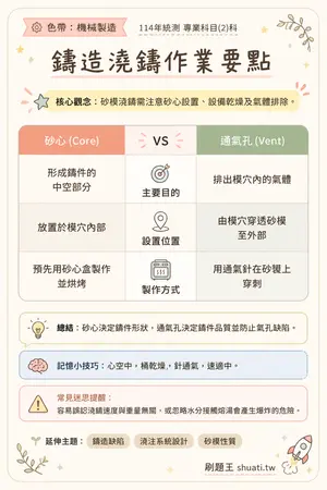 AI 記憶小卡