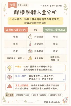 AI 記憶小卡