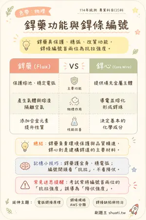 AI 記憶小卡