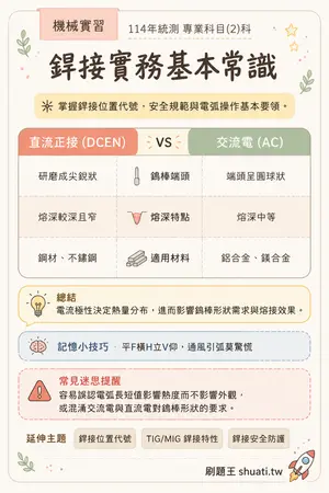 AI 記憶小卡
