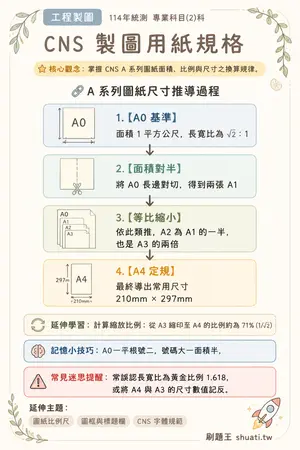 AI 記憶小卡