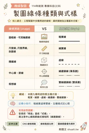 AI 記憶小卡