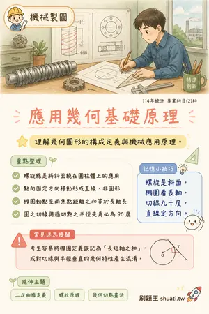 AI 記憶小卡