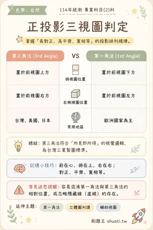 AI 記憶小卡