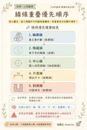 AI 記憶小卡