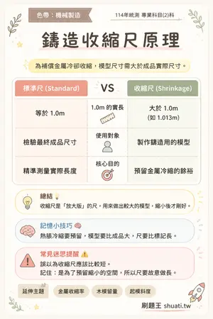 AI 記憶小卡