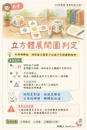 AI 記憶小卡