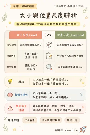 AI 記憶小卡