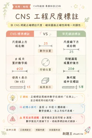 AI 記憶小卡