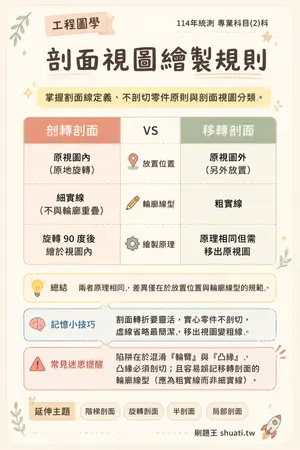 AI 記憶小卡
