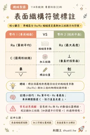 AI 記憶小卡