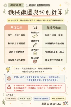 AI 記憶小卡