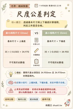 AI 記憶小卡