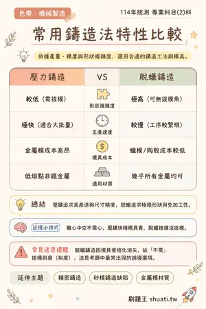 AI 記憶小卡