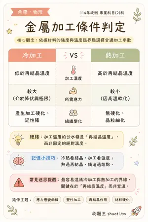 AI 記憶小卡