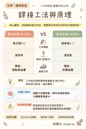 AI 記憶小卡