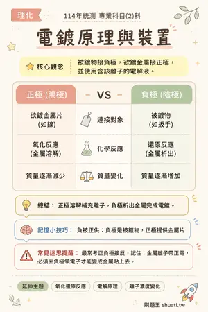 AI 記憶小卡