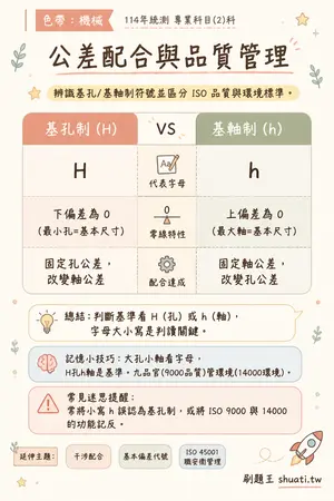 AI 記憶小卡