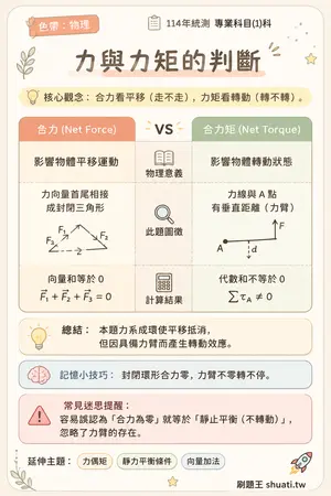 AI 記憶小卡