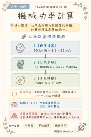 AI 記憶小卡