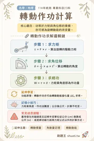 AI 記憶小卡