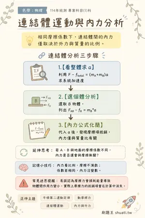 AI 記憶小卡