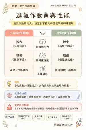 AI 記憶小卡
