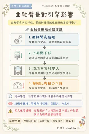 AI 記憶小卡