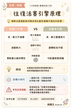 AI 記憶小卡