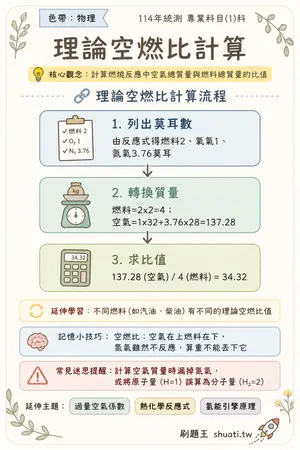 AI 記憶小卡