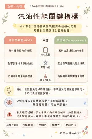 AI 記憶小卡