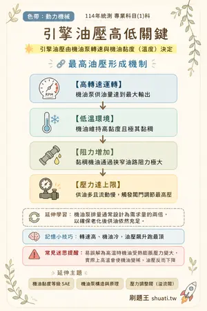 AI 記憶小卡