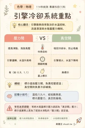 AI 記憶小卡