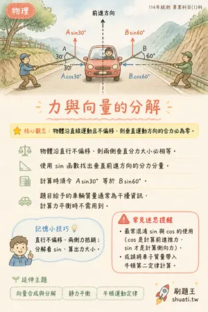 AI 記憶小卡