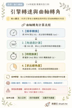 AI 記憶小卡