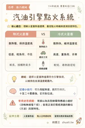 AI 記憶小卡